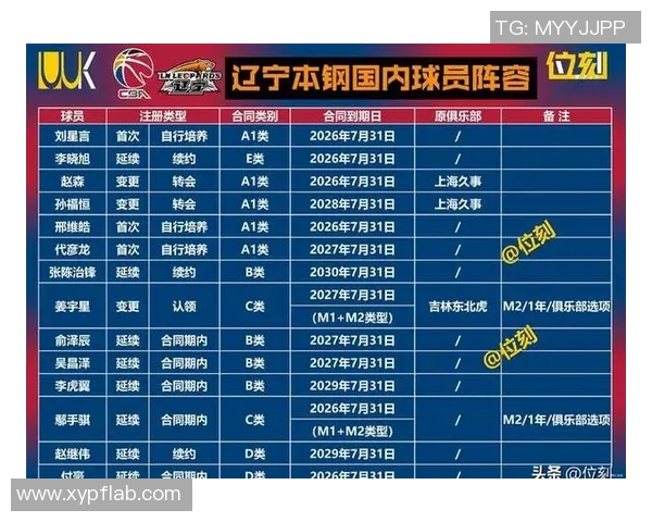 2016年CBA季后赛新疆队对阵上海队精彩回顾与赛况分析 2016年CBA季后赛新疆队对阵上海队精彩回顾与赛况分析