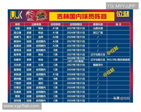 CBA天津对辽宁精彩比赛直播全程回顾与分析 CBA天津对辽宁精彩比赛直播全程回顾与分析